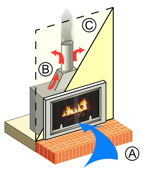 Information about how a gas fireplace compares to a traditonal wood burning fireplace.